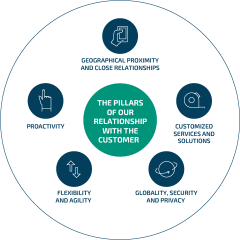 Elix Polymers 